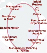 graphic: office & environment
